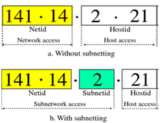 1526_Show the Subnetting process.png